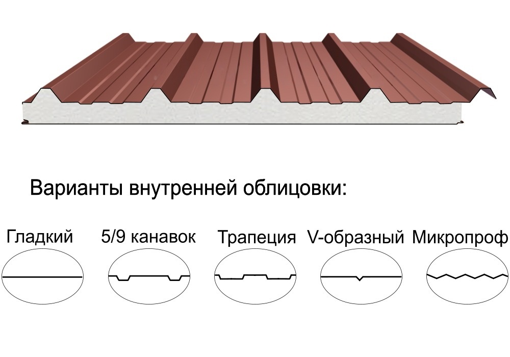 Кровельная трёхслойная сэндвич-панель кровельный профиль 60мм 1000мм с видимым креплением пенополистирол Полиэстер АгроПромПанель
